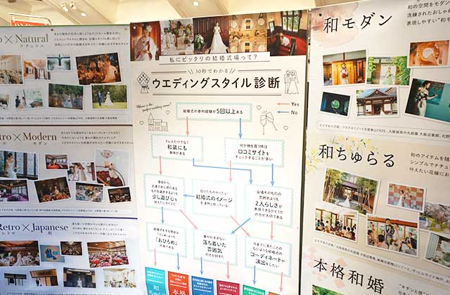 レトロ婚フェススタイル診断